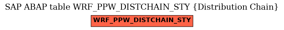 E-R Diagram for table WRF_PPW_DISTCHAIN_STY (Distribution Chain)