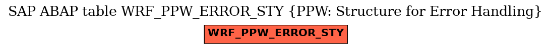E-R Diagram for table WRF_PPW_ERROR_STY (PPW: Structure for Error Handling)