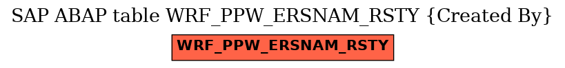 E-R Diagram for table WRF_PPW_ERSNAM_RSTY (Created By)