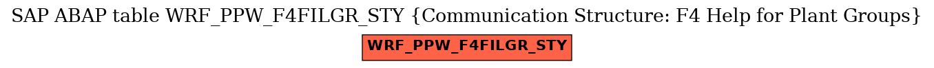 E-R Diagram for table WRF_PPW_F4FILGR_STY (Communication Structure: F4 Help for Plant Groups)