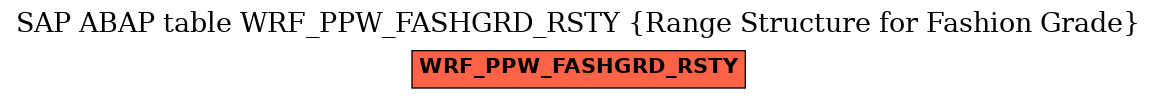 E-R Diagram for table WRF_PPW_FASHGRD_RSTY (Range Structure for Fashion Grade)
