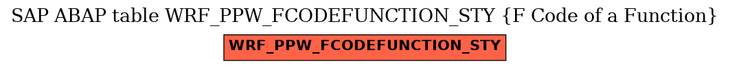 E-R Diagram for table WRF_PPW_FCODEFUNCTION_STY (F Code of a Function)