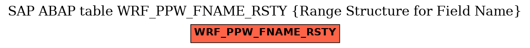 E-R Diagram for table WRF_PPW_FNAME_RSTY (Range Structure for Field Name)