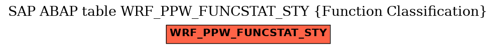 E-R Diagram for table WRF_PPW_FUNCSTAT_STY (Function Classification)