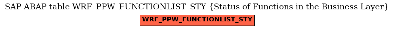 E-R Diagram for table WRF_PPW_FUNCTIONLIST_STY (Status of Functions in the Business Layer)