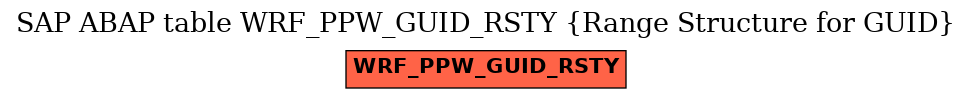 E-R Diagram for table WRF_PPW_GUID_RSTY (Range Structure for GUID)