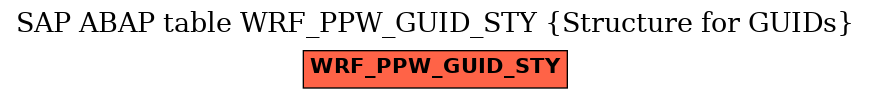 E-R Diagram for table WRF_PPW_GUID_STY (Structure for GUIDs)