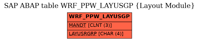 E-R Diagram for table WRF_PPW_LAYUSGP (Layout Module)