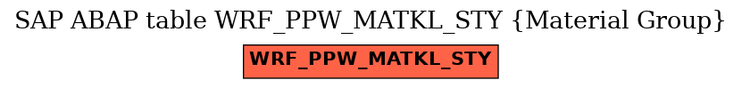 E-R Diagram for table WRF_PPW_MATKL_STY (Material Group)