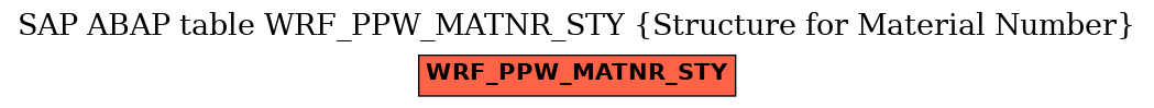 E-R Diagram for table WRF_PPW_MATNR_STY (Structure for Material Number)