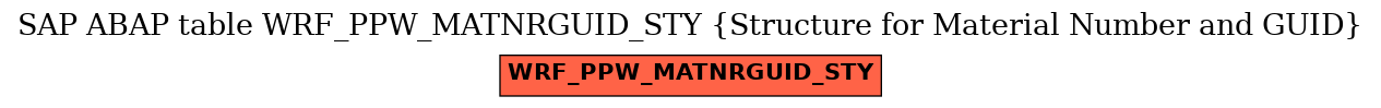 E-R Diagram for table WRF_PPW_MATNRGUID_STY (Structure for Material Number and GUID)