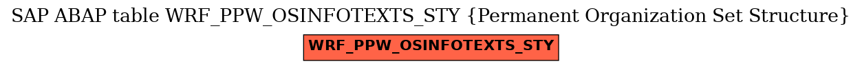 E-R Diagram for table WRF_PPW_OSINFOTEXTS_STY (Permanent Organization Set Structure)