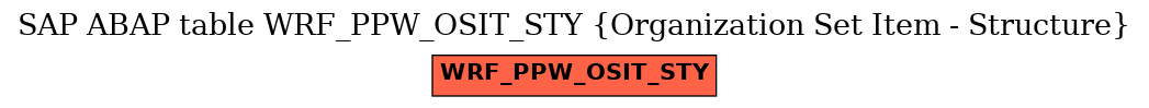 E-R Diagram for table WRF_PPW_OSIT_STY (Organization Set Item - Structure)