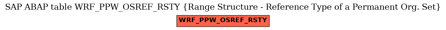 E-R Diagram for table WRF_PPW_OSREF_RSTY (Range Structure - Reference Type of a Permanent Org. Set)