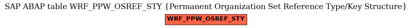 E-R Diagram for table WRF_PPW_OSREF_STY (Permanent Organization Set Reference Type/Key Structure)