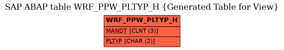 E-R Diagram for table WRF_PPW_PLTYP_H (Generated Table for View)