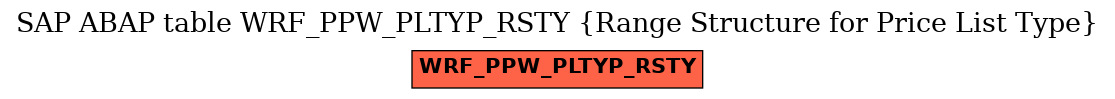 E-R Diagram for table WRF_PPW_PLTYP_RSTY (Range Structure for Price List Type)