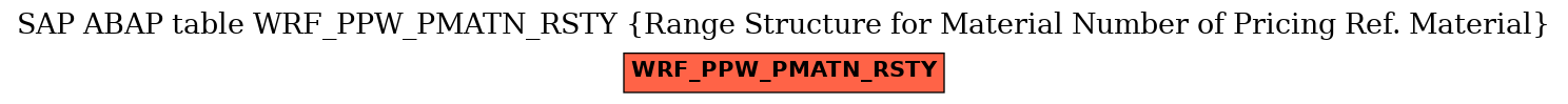 E-R Diagram for table WRF_PPW_PMATN_RSTY (Range Structure for Material Number of Pricing Ref. Material)