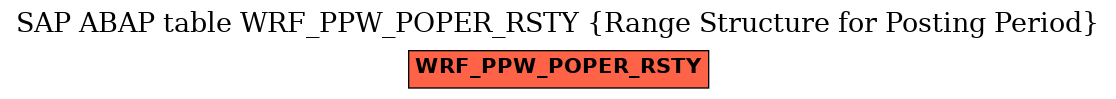 E-R Diagram for table WRF_PPW_POPER_RSTY (Range Structure for Posting Period)