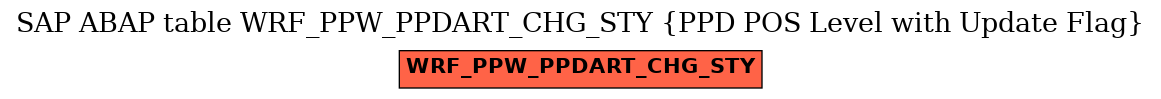 E-R Diagram for table WRF_PPW_PPDART_CHG_STY (PPD POS Level with Update Flag)