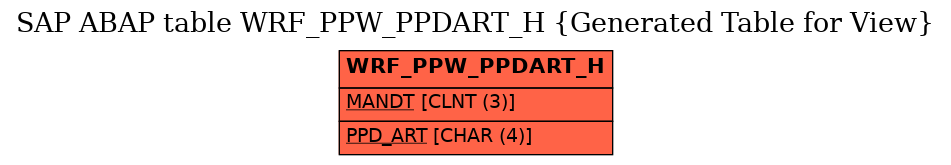 E-R Diagram for table WRF_PPW_PPDART_H (Generated Table for View)