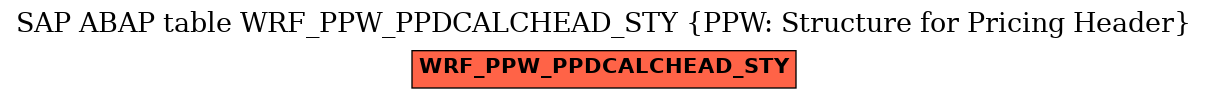 E-R Diagram for table WRF_PPW_PPDCALCHEAD_STY (PPW: Structure for Pricing Header)