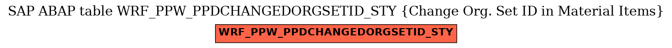 E-R Diagram for table WRF_PPW_PPDCHANGEDORGSETID_STY (Change Org. Set ID in Material Items)