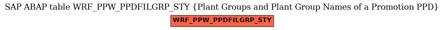 E-R Diagram for table WRF_PPW_PPDFILGRP_STY (Plant Groups and Plant Group Names of a Promotion PPD)