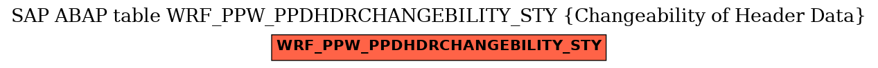 E-R Diagram for table WRF_PPW_PPDHDRCHANGEBILITY_STY (Changeability of Header Data)