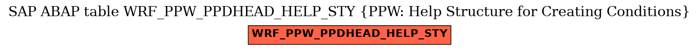 E-R Diagram for table WRF_PPW_PPDHEAD_HELP_STY (PPW: Help Structure for Creating Conditions)