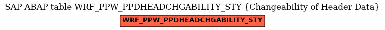 E-R Diagram for table WRF_PPW_PPDHEADCHGABILITY_STY (Changeability of Header Data)