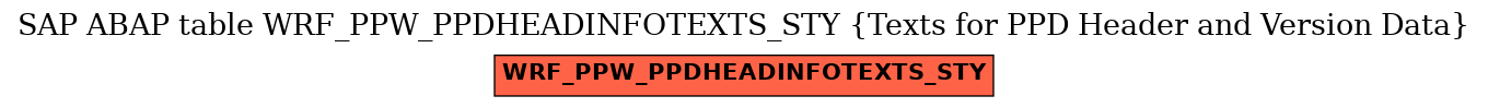 E-R Diagram for table WRF_PPW_PPDHEADINFOTEXTS_STY (Texts for PPD Header and Version Data)