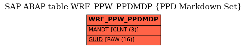 E-R Diagram for table WRF_PPW_PPDMDP (PPD Markdown Set)