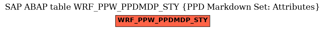 E-R Diagram for table WRF_PPW_PPDMDP_STY (PPD Markdown Set: Attributes)