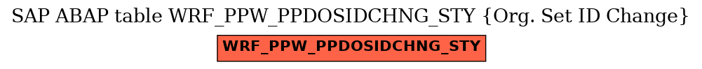 E-R Diagram for table WRF_PPW_PPDOSIDCHNG_STY (Org. Set ID Change)