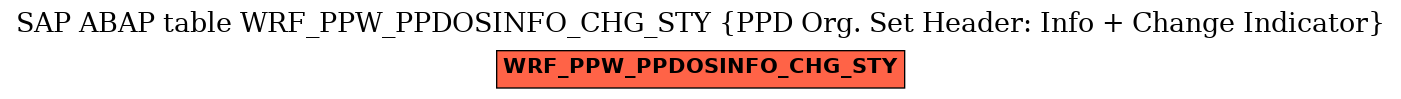 E-R Diagram for table WRF_PPW_PPDOSINFO_CHG_STY (PPD Org. Set Header: Info + Change Indicator)