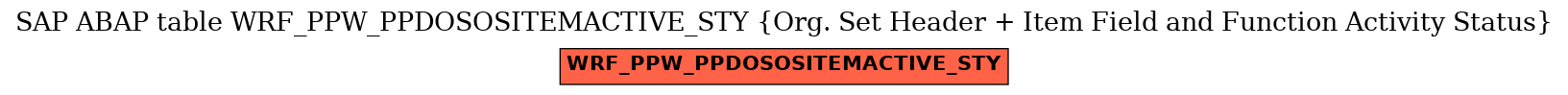 E-R Diagram for table WRF_PPW_PPDOSOSITEMACTIVE_STY (Org. Set Header + Item Field and Function Activity Status)