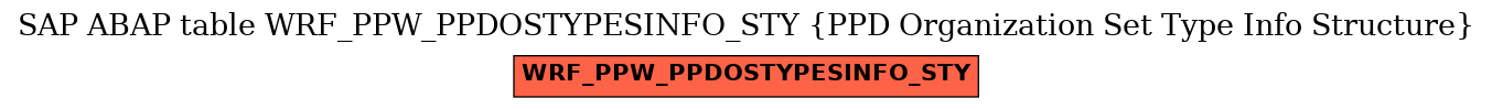 E-R Diagram for table WRF_PPW_PPDOSTYPESINFO_STY (PPD Organization Set Type Info Structure)