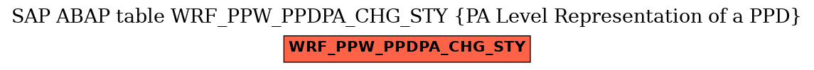 E-R Diagram for table WRF_PPW_PPDPA_CHG_STY (PA Level Representation of a PPD)