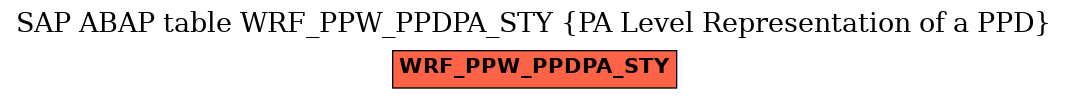 E-R Diagram for table WRF_PPW_PPDPA_STY (PA Level Representation of a PPD)