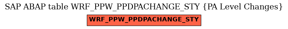 E-R Diagram for table WRF_PPW_PPDPACHANGE_STY (PA Level Changes)