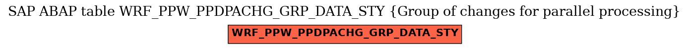 E-R Diagram for table WRF_PPW_PPDPACHG_GRP_DATA_STY (Group of changes for parallel processing)