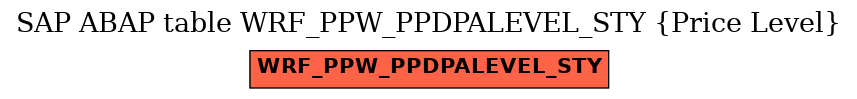 E-R Diagram for table WRF_PPW_PPDPALEVEL_STY (Price Level)