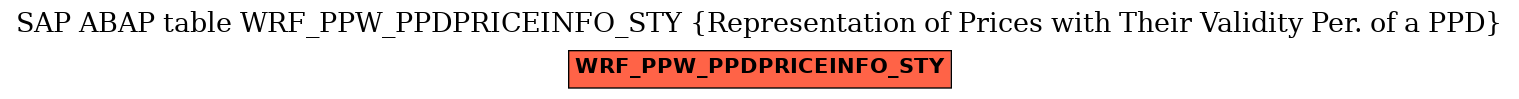 E-R Diagram for table WRF_PPW_PPDPRICEINFO_STY (Representation of Prices with Their Validity Per. of a PPD)