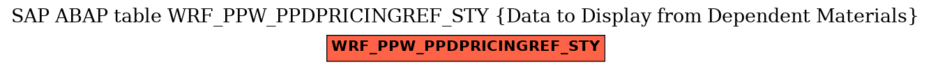 E-R Diagram for table WRF_PPW_PPDPRICINGREF_STY (Data to Display from Dependent Materials)