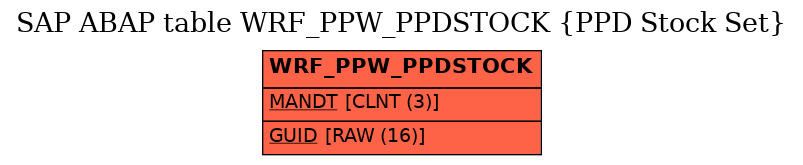 E-R Diagram for table WRF_PPW_PPDSTOCK (PPD Stock Set)