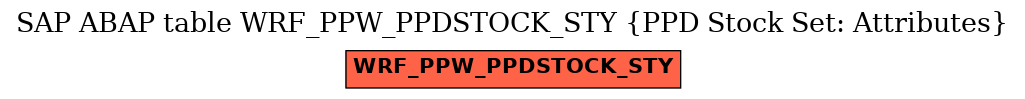 E-R Diagram for table WRF_PPW_PPDSTOCK_STY (PPD Stock Set: Attributes)