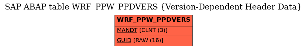 E-R Diagram for table WRF_PPW_PPDVERS (Version-Dependent Header Data)