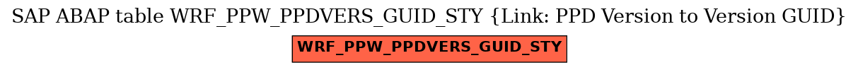 E-R Diagram for table WRF_PPW_PPDVERS_GUID_STY (Link: PPD Version to Version GUID)