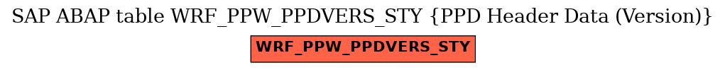 E-R Diagram for table WRF_PPW_PPDVERS_STY (PPD Header Data (Version))